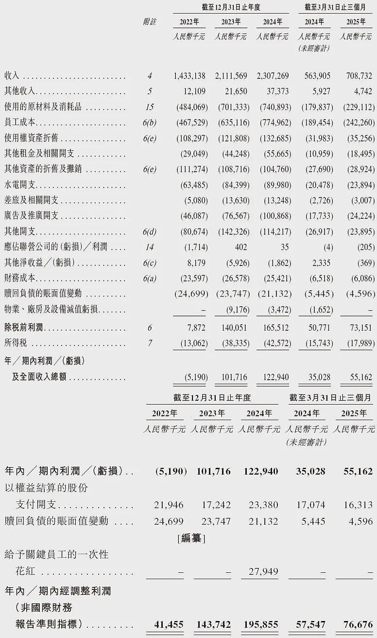 5000月薪吃不起的河南火锅，一年赚23亿（组图） - 4