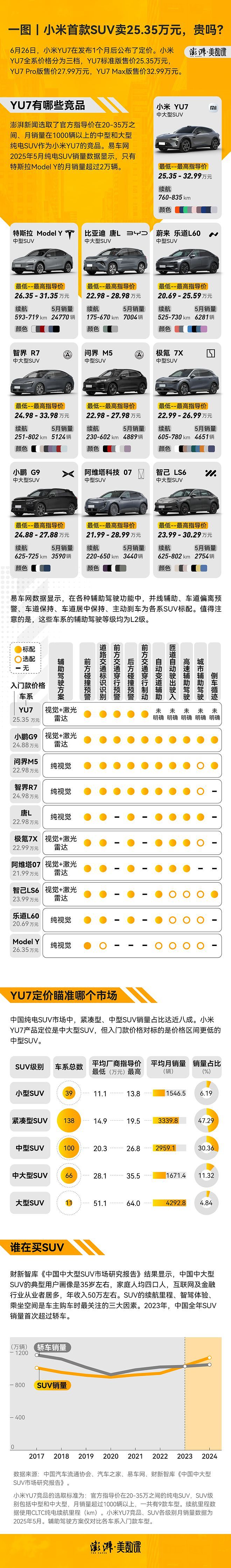 1小时大定突破28.9万辆！雷军：拿到这么多订单挺激动，小米不是靠营销赢（组图） - 3