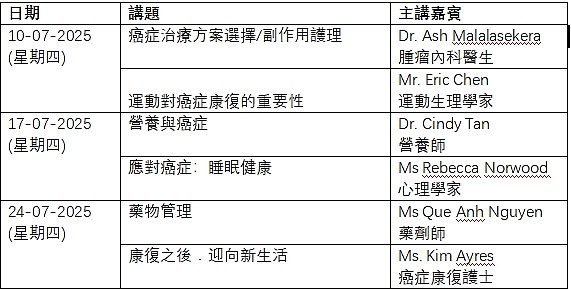 更生会与Concord医院合办“面对癌症”资讯讲座2025 - 1