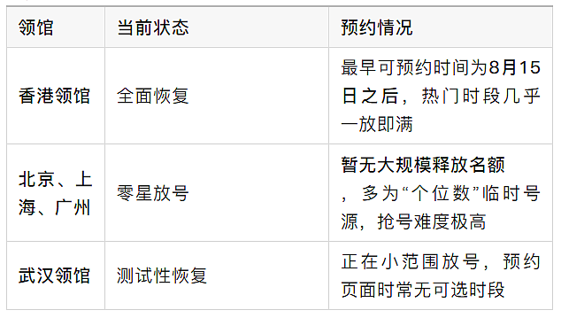 史上最严新规？美国F1学签开放预约，北京广州放号秒没！最早可约7月面签（组图） - 2