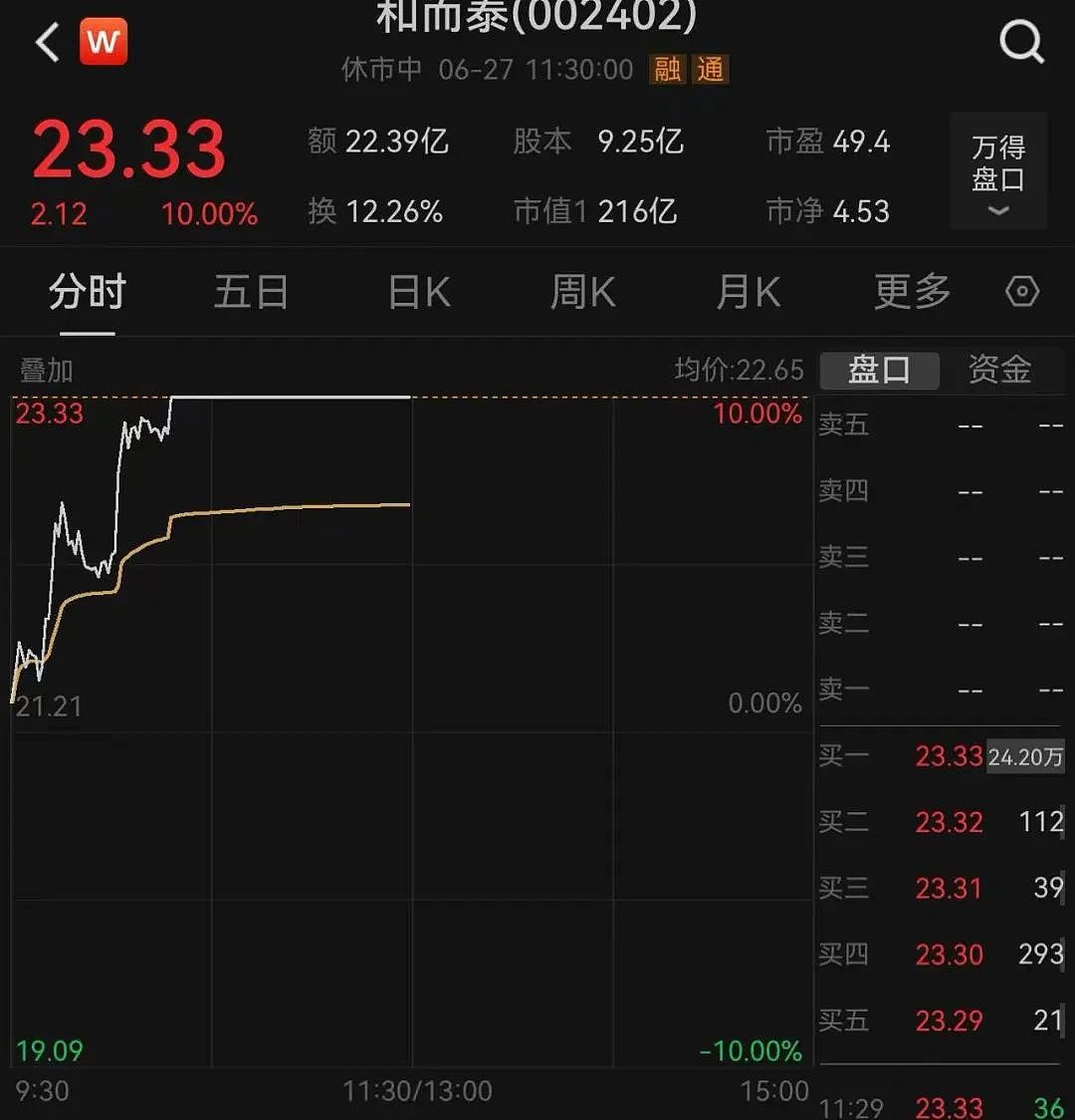 小米股价一度突破61港元，创历史新高，市值飙至1.54万亿港元！雷军：拿到这么多订单非常激动（组图） - 7