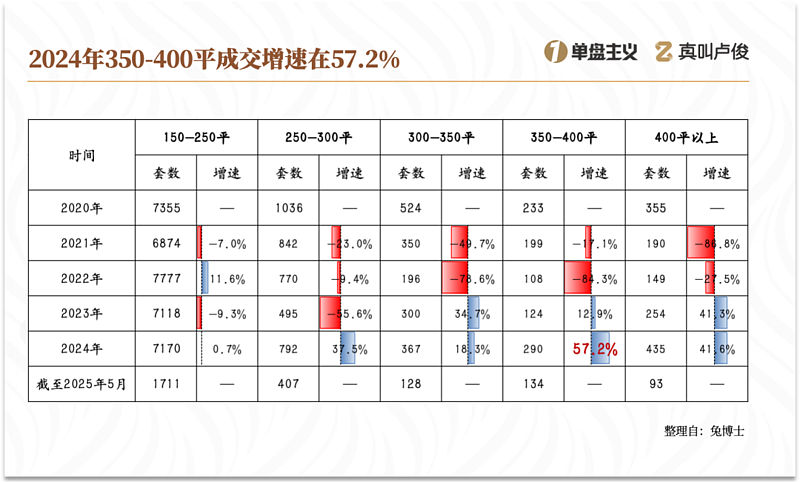 碎银时代：现在买房的有钱人已经面目全非（组图） - 4