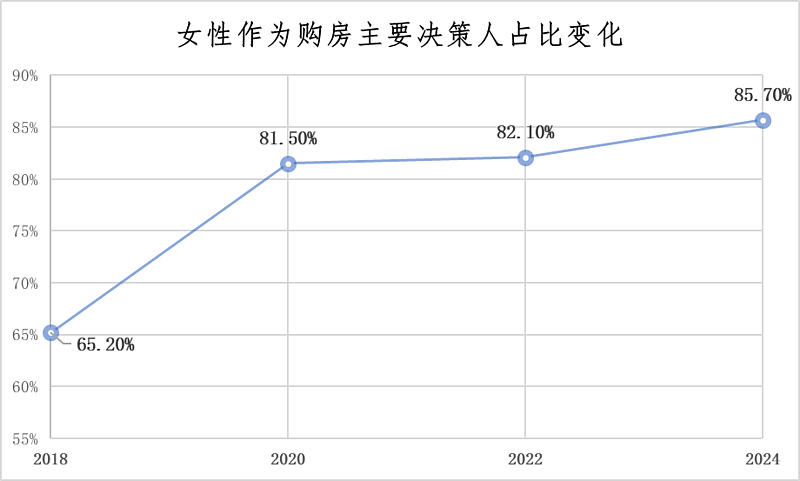 碎银时代：现在买房的有钱人已经面目全非（组图） - 14
