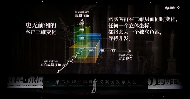 碎银时代：现在买房的有钱人已经面目全非（组图） - 2