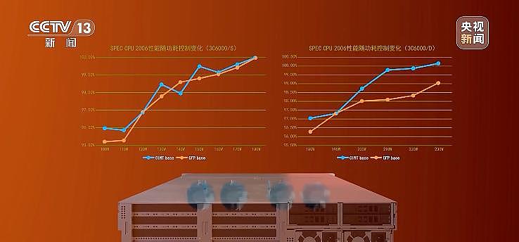 中国自主研发的新一代CPU发布，不再依赖境外（组图） - 4