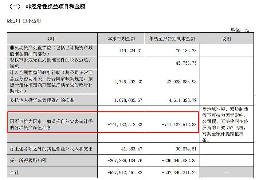 3年前，6架波音飞机被扣俄罗斯，5架至今无法收回！浙江一公司公告：已被法院正式受理（组图） - 4