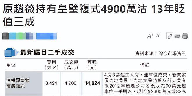 赵薇黄有龙昔日爱巢血亏2300万港币售出,曾无人问津,买家来自内地(组图) - 2
