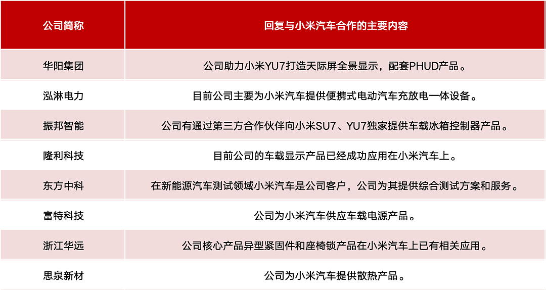小米股价一度突破61港元，创历史新高，市值飙至1.54万亿港元！雷军：拿到这么多订单非常激动（组图） - 9