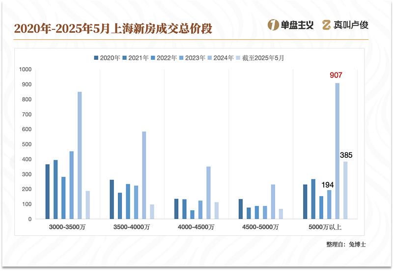 碎银时代：现在买房的有钱人已经面目全非（组图） - 3