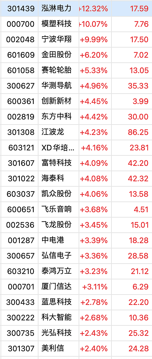 小米股价一度突破61港元，创历史新高，市值飙至1.54万亿港元！雷军：拿到这么多订单非常激动（组图） - 8