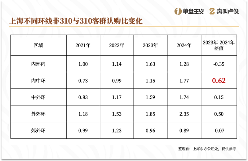 碎银时代：现在买房的有钱人已经面目全非（组图） - 6