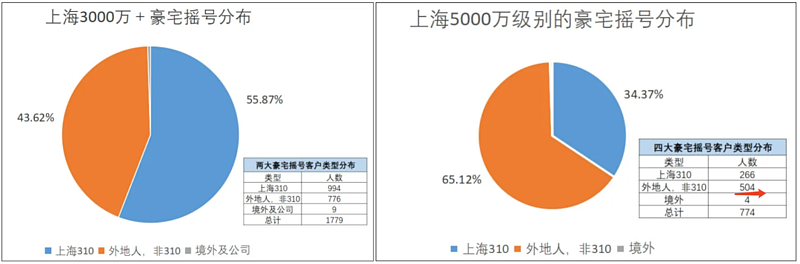 碎银时代：现在买房的有钱人已经面目全非（组图） - 5
