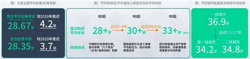 碎银时代：现在买房的有钱人已经面目全非（组图） - 13