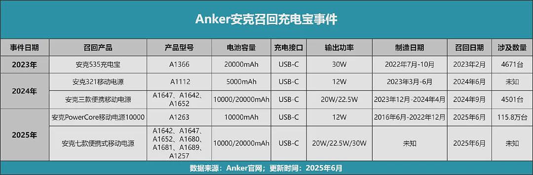 禁上飞机的充电宝，几年前就埋下了隐患（组图） - 9