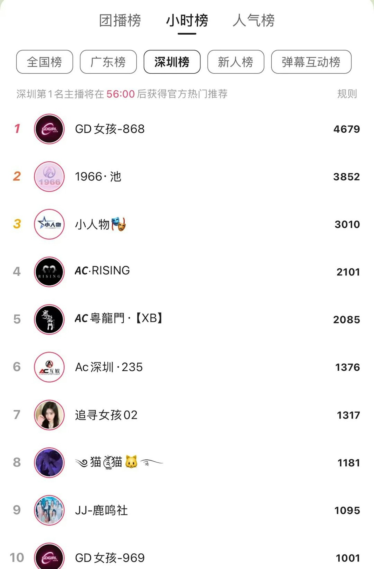 深圳大学生抢做团舞主播,月薪可高达4万,侍候榜一大哥秘辛曝光(组图) - 4
