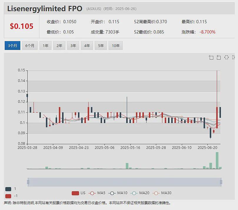 投资比特币Locate Technologies (ASX：LOC) 股价连番暴涨（组图） - 8