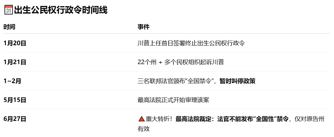 加州生是美国人，德州生是游客？美国最高院这波操作，赴美生子的天塌了（组图） - 3