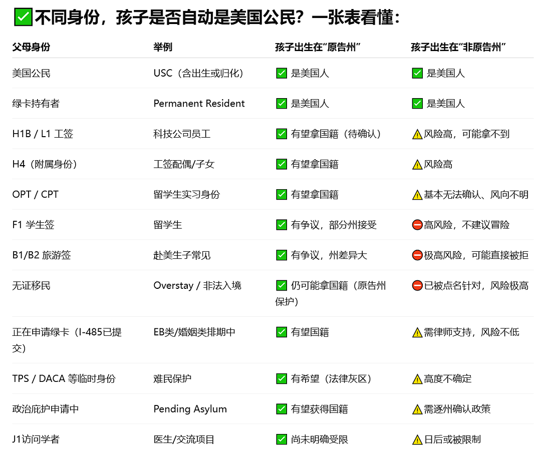 加州生是美国人，德州生是游客？美国最高院这波操作，赴美生子的天塌了（组图） - 5