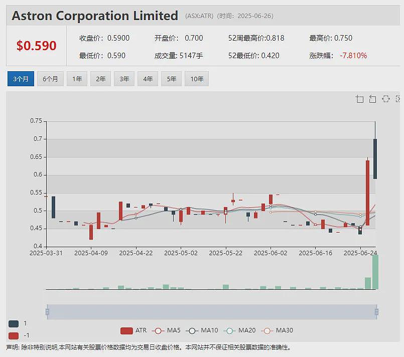 投资比特币Locate Technologies (ASX：LOC) 股价连番暴涨（组图） - 5