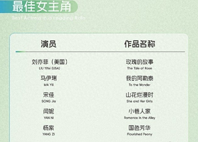 宋佳夺白玉兰“视后”的瞬间,女演员间的微表情展现出一张人情网(组图) - 22