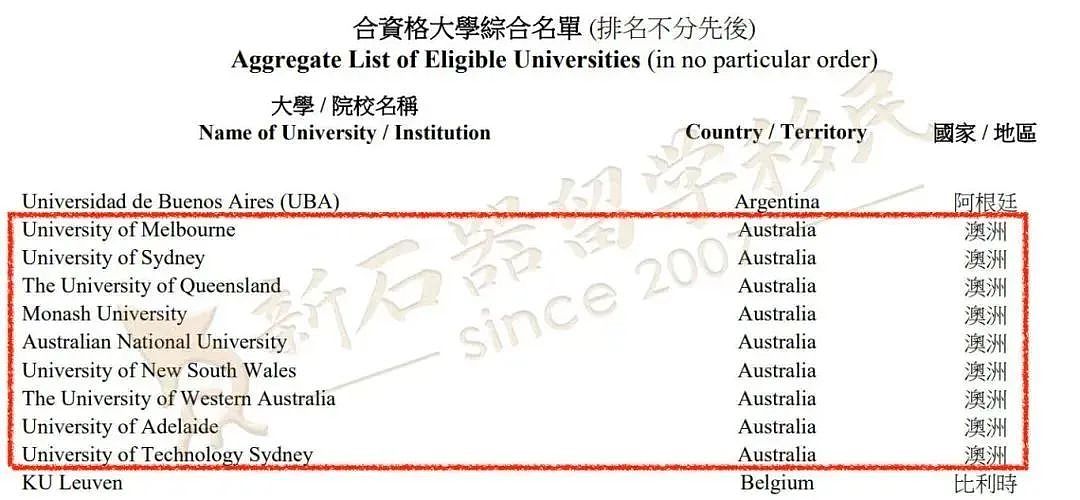 高考成绩揭晓！澳新留学让你进名校、拿身份、全家移民（组图） - 2
