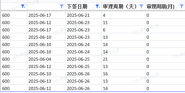 【移民周报Vol.367】澳洲移民大地震！7月1日签证费暴涨+NIV新政上线+技术移民风向标！（组图） - 6