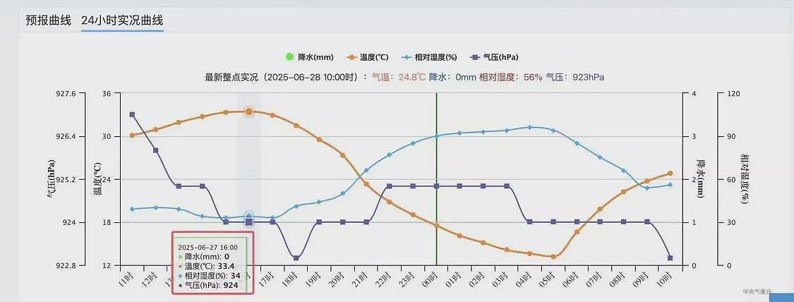 来东北避暑却差点中暑！中国“冷极”现41℃高温（组图） - 3