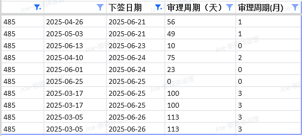 【移民周报Vol.367】澳洲移民大地震！7月1日签证费暴涨+NIV新政上线+技术移民风向标！（组图） - 4
