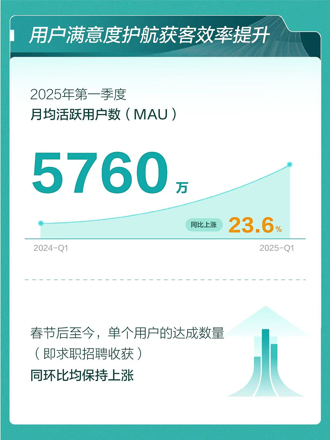 BOSS直聘这场港股发售,为了谁?(组图) - 7