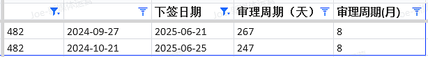 【移民周报Vol.367】澳洲移民大地震！7月1日签证费暴涨+NIV新政上线+技术移民风向标！（组图） - 8