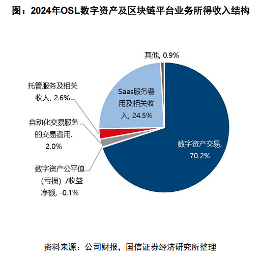 香港的稳定币准备怎么玩？（组图） - 8
