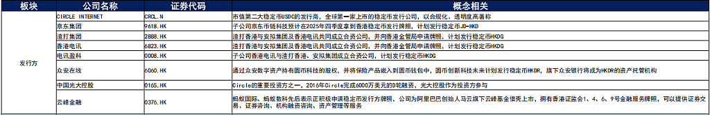 香港的稳定币准备怎么玩？（组图） - 7