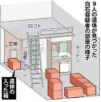 日本连环杀人魔，家里藏着9颗人头！8年后，终于偿命……（组图） - 8