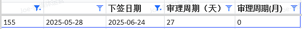 【移民周报Vol.367】澳洲移民大地震！7月1日签证费暴涨+NIV新政上线+技术移民风向标！（组图） - 9