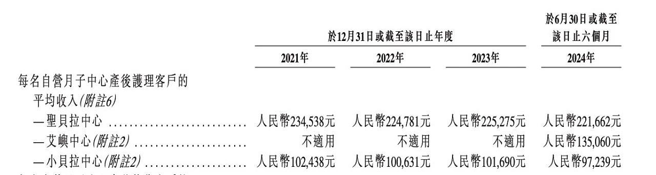 38.88万坐月子，牛津学霸“收割”中国富人（组图） - 10