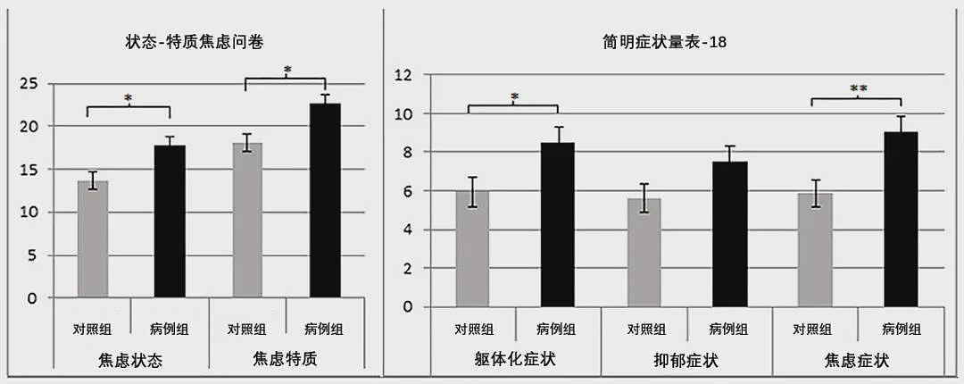 警报！ 如果你经常无意识出现这个小动作，请立刻马上休息（组图） - 3
