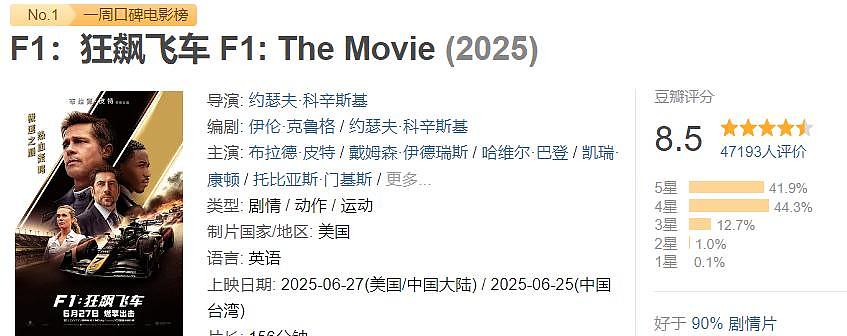 北美破1.7亿，内地5000万，耗资17亿的好莱坞大片，中国卖不动？（组图） - 5