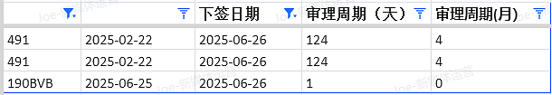 【移民周报Vol.367】澳洲移民大地震！7月1日签证费暴涨+NIV新政上线+技术移民风向标！（组图） - 7
