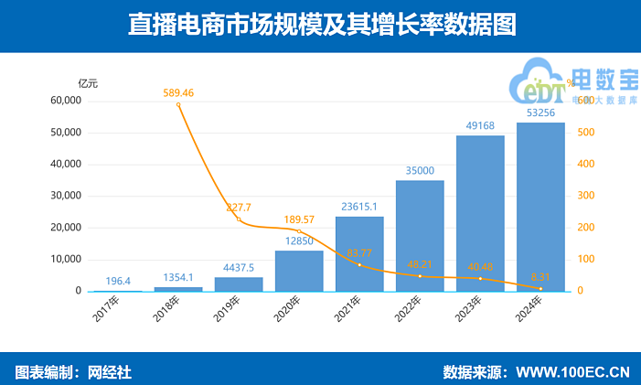 怪事！全国人才缺口过亿，却装不下1222万毕业生（组图） - 3