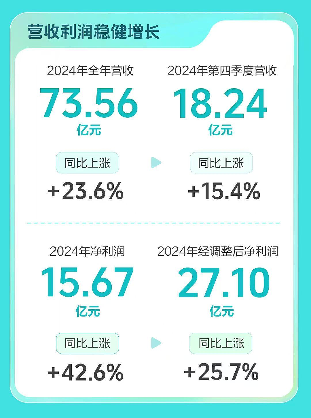 BOSS直聘这场港股发售,为了谁?(组图) - 3
