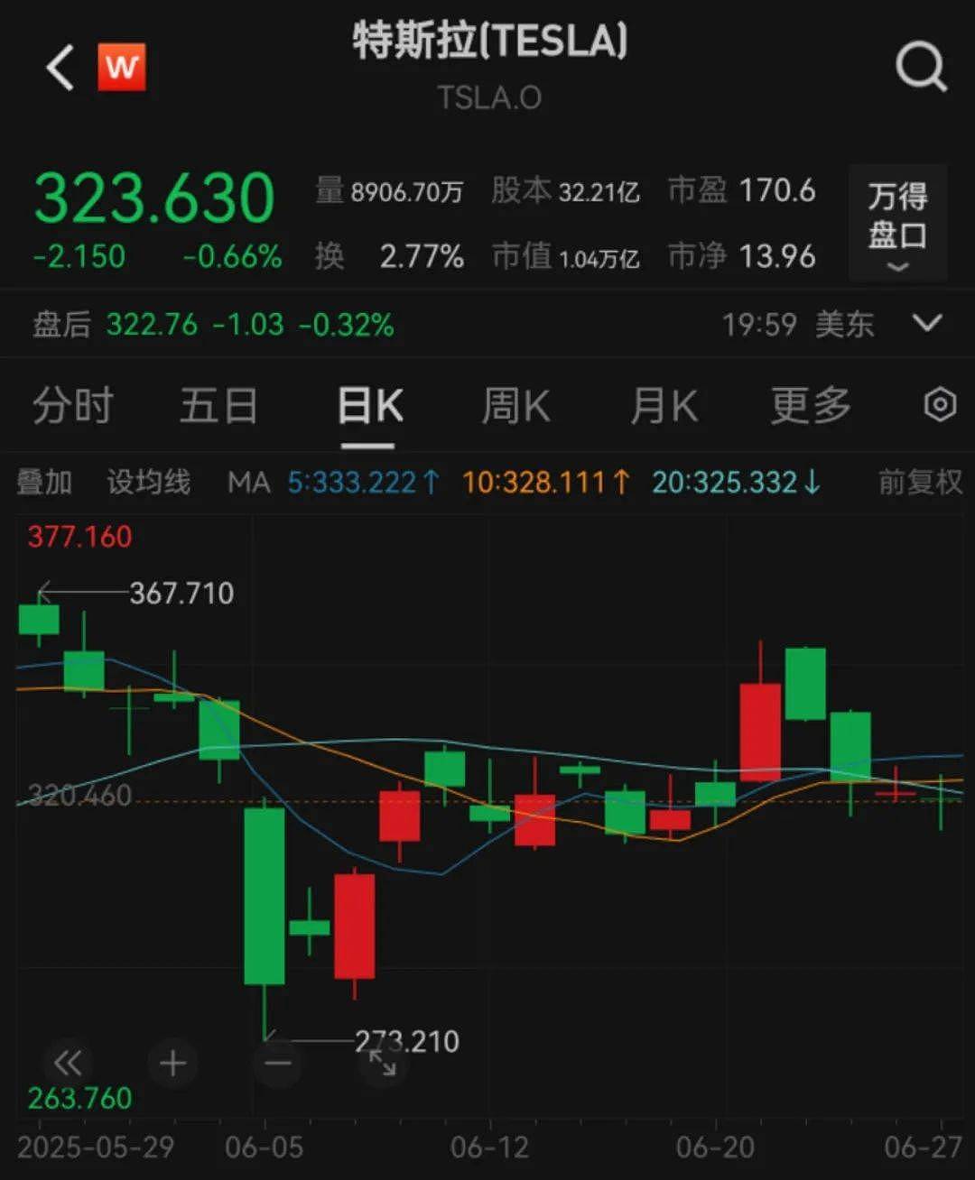 史上首次!特斯拉Model Y实现全自动驾驶交付!从工厂开到车主家,最高时速达115公里!雷军:了不起(组图) - 1