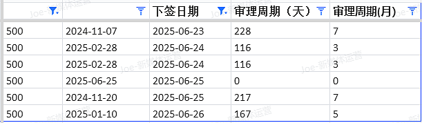 【移民周报Vol.367】澳洲移民大地震！7月1日签证费暴涨+NIV新政上线+技术移民风向标！（组图） - 5