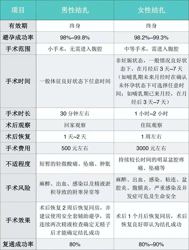 【两性】男性结扎的这些好处,还有谁不知道(图) - 2