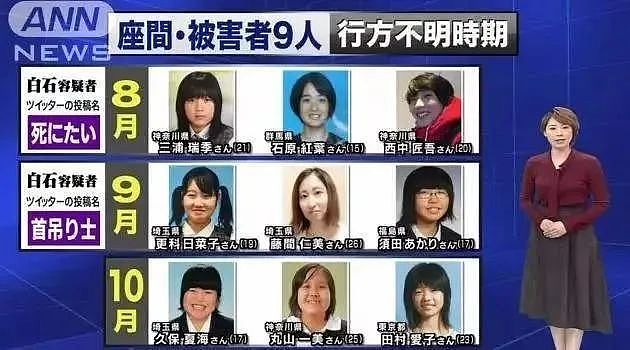 日本连环杀人魔，家里藏着9颗人头！8年后，终于偿命……（组图） - 4