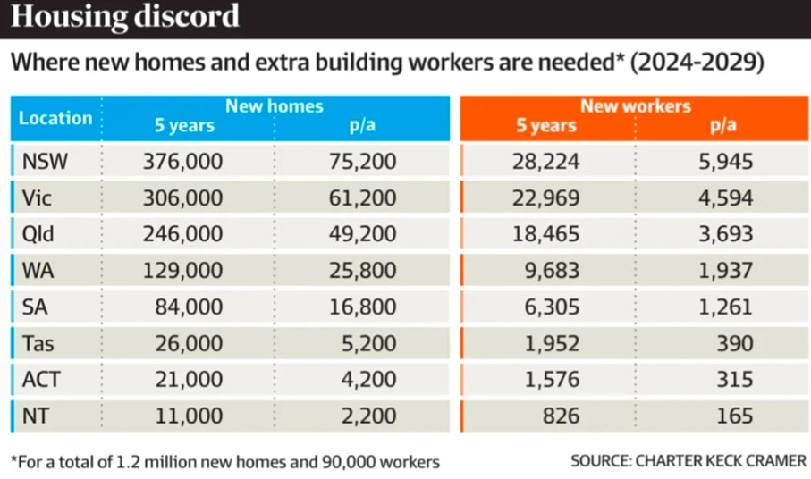 2025年上半年，澳洲住房可负担性城区榜单出炉，哪里买房性价比高？（组图） - 2