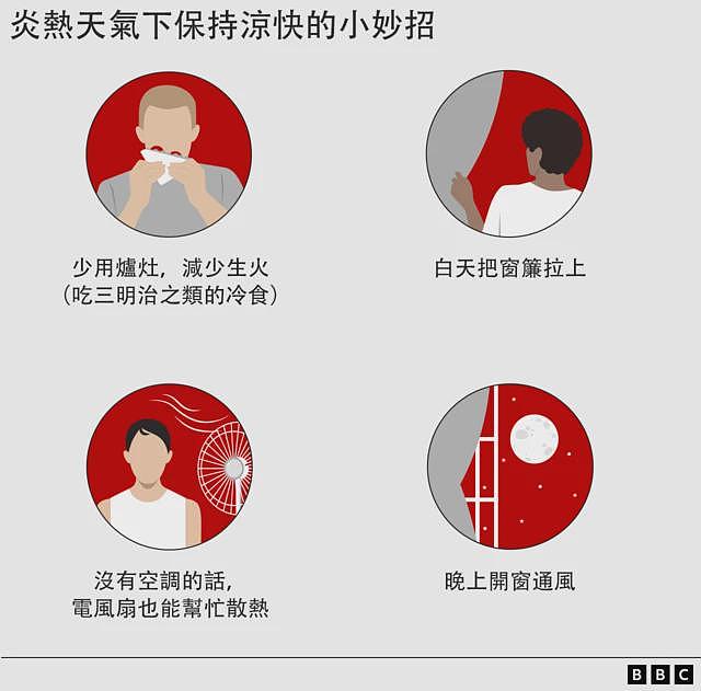 酷热天气：如何在炎炎夏日保障睡眠（组图） - 2