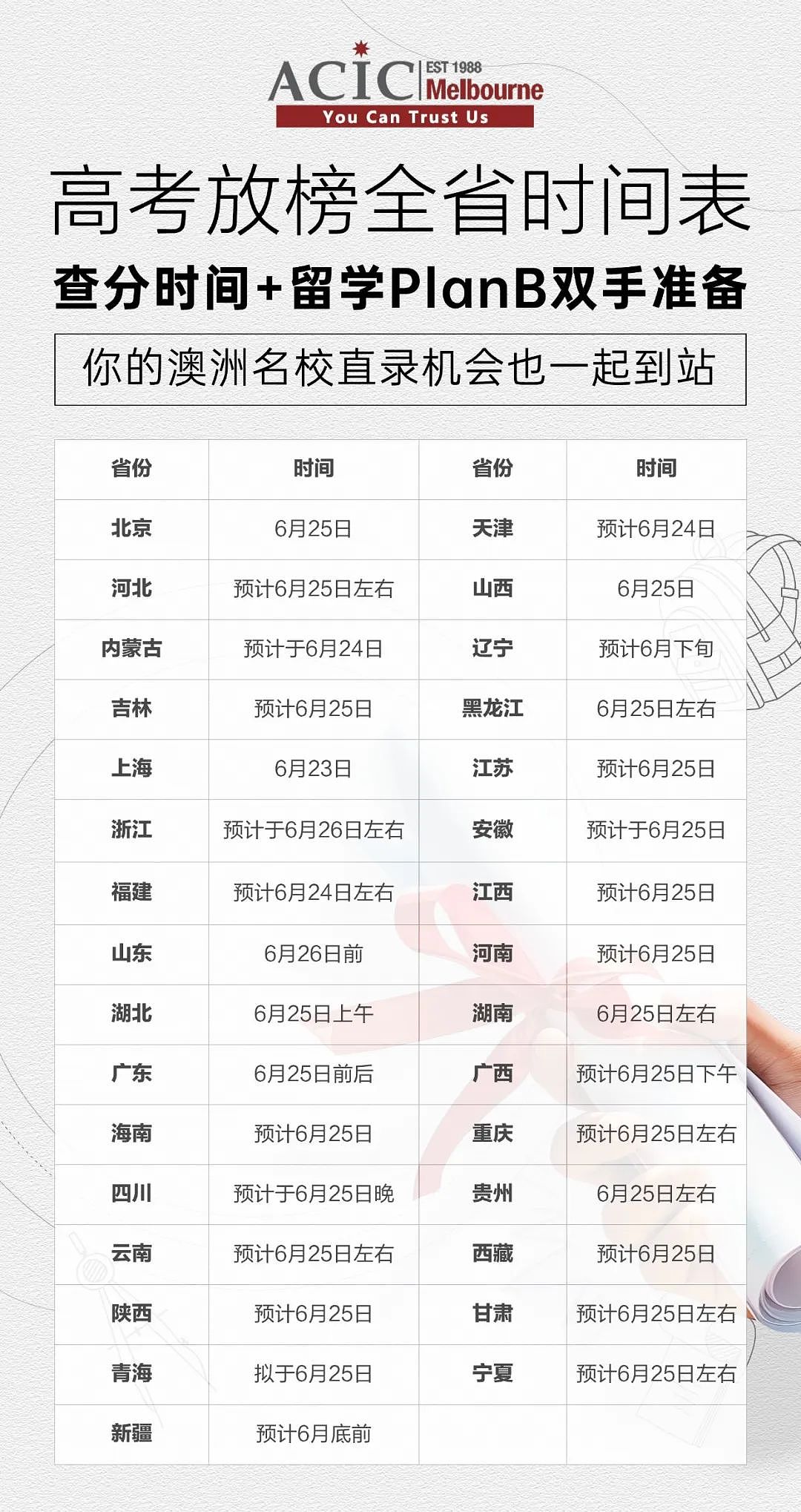 450分逆袭世界名校不是传说！填志愿前最后一次反转人生的机会：别急着认输！高考出分后还能这样走，澳洲留学三大路径一次看懂（组图） - 1