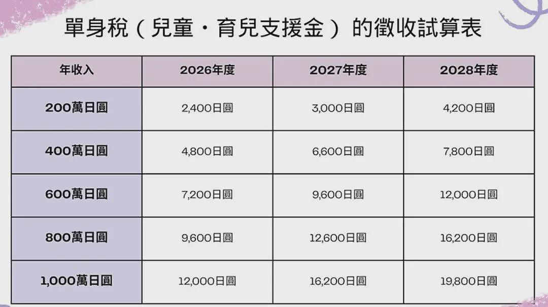 国家级催婚！日本“单身税”要来了，影响有多大（组图） - 1