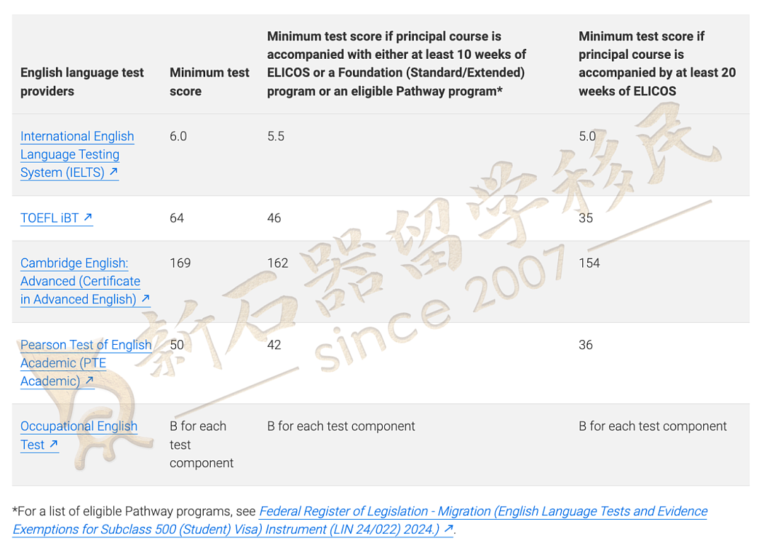 学签申请费明涨至2000澳币！中国留学生获批率93%，高于平均水平10%，速抢申请！（组图） - 11