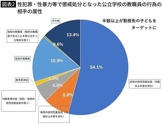 劣迹教师组团猥亵学生、过去有人直言“为了性侵才当的老师”!日本校园性暴力太“超前”了...(组图) - 3